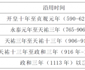 雷震：“慈州”“礠州”“磁州”的地名演变——从《宋史·地理志》的一则记载谈起丨202112-80（总第1877期）