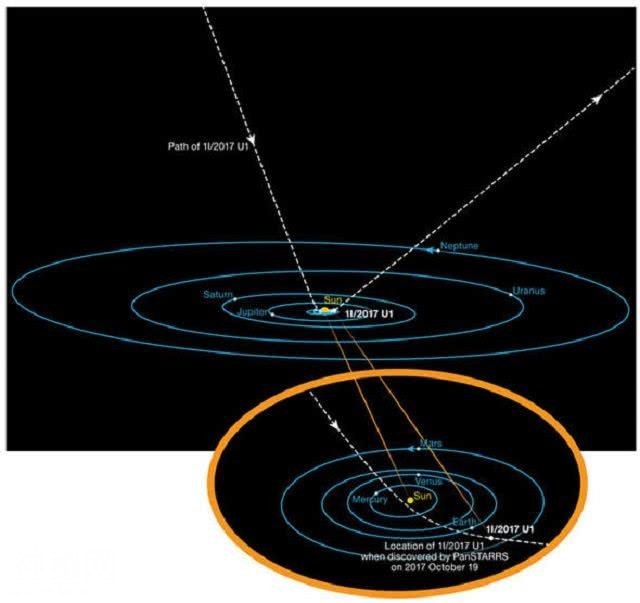 突破！科学家终于确认外星访客“奥陌陌”来自距地25光年的织女星-1.jpg