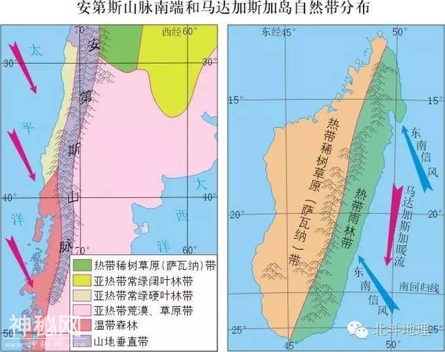 谭木地理课堂——图说地理系列 第三十四节 非地带性现象-1.jpg