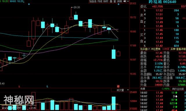 中矿，钴爷新贵，不是说好要牛牛牛嘛，股民：见鬼，兄弟们跑啊！-2.jpg