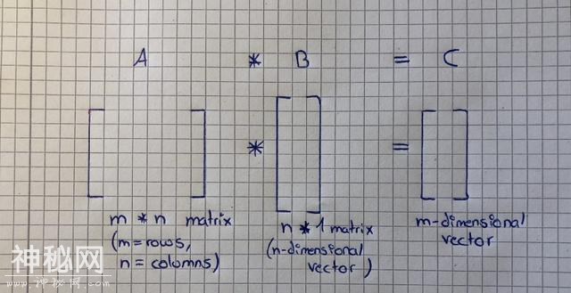 深度学习入门数学基础之线性代数篇-9.jpg