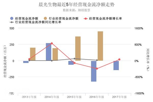 晨光生物2017年年报出炉，资产负债率创上市以来新高-2.jpg