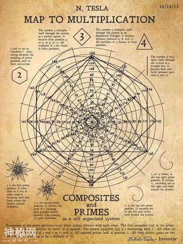 失传已久的特斯拉手稿被发现 原来UFO是他设计的！-1.jpg
