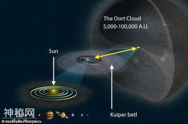 70,000年前，我们的祖先可能在夜空中看到外星人将彗星射向太阳-3.jpg