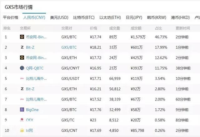 用网易星球和公信宝挖矿：把自己卖了不够换半个脸盆！-5.jpg