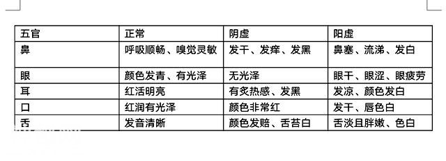 五官对应五脏，能看出身体是否健康，中医就是这么强-6.jpg