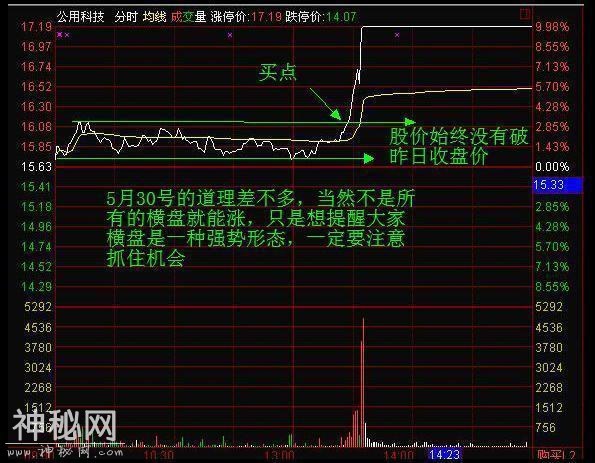 北大教授曝光史上最精准的分时图买卖绝技，背熟了你就是炒股天才-4.jpg