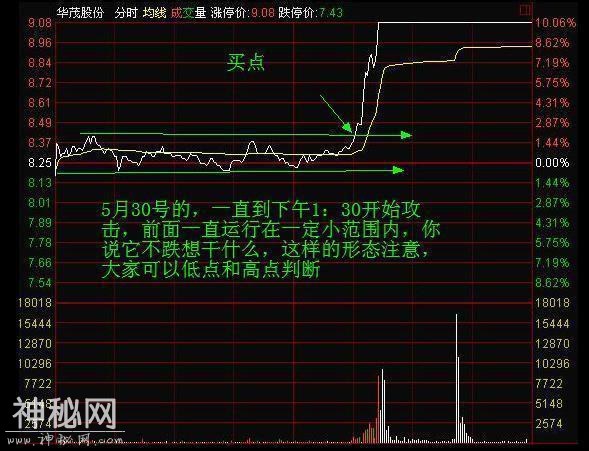 北大教授曝光史上最精准的分时图买卖绝技，背熟了你就是炒股天才-3.jpg