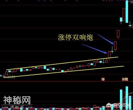 短线实战绝技起爆狙击战法—看懂理解透，再也不亏钱-1.jpg