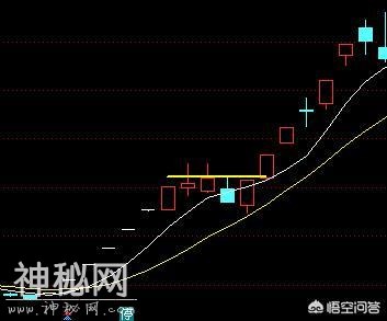 短线实战绝技起爆狙击战法—看懂理解透，再也不亏钱-3.jpg