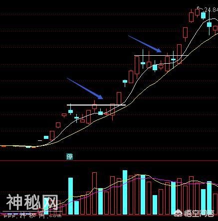 短线实战绝技起爆狙击战法—看懂理解透，再也不亏钱-5.jpg