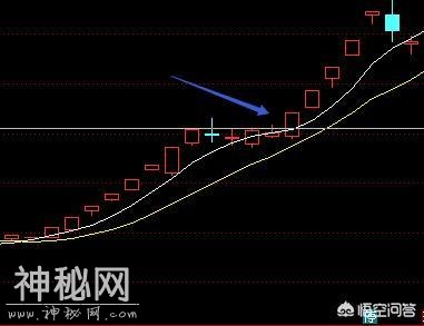 短线实战绝技起爆狙击战法—看懂理解透，再也不亏钱-4.jpg