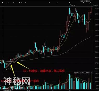 短线实战绝技起爆狙击战法—看懂理解透，再也不亏钱-8.jpg