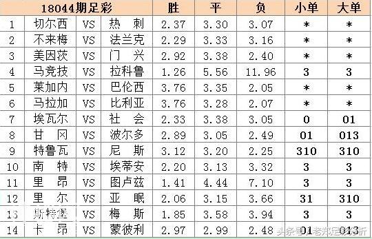 足彩任九场专栏：难度上升，任九奖金不低于周六！-4.jpg