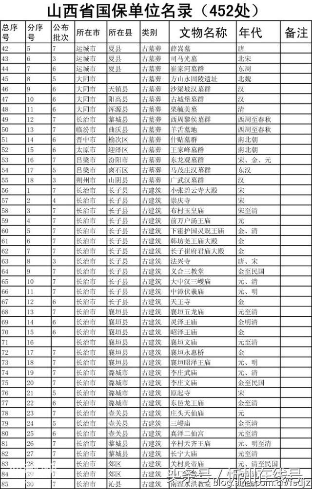 山西省全国重点文物保护单位名录-3.jpg