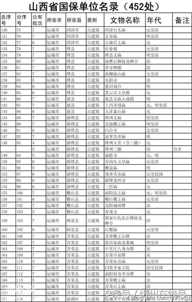 山西省全国重点文物保护单位名录-5.jpg