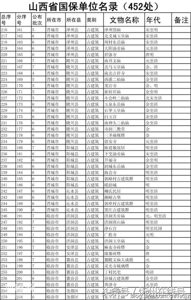 山西省全国重点文物保护单位名录-7.jpg