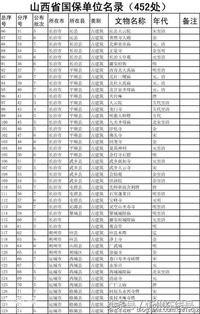 山西省全国重点文物保护单位名录-4.jpg