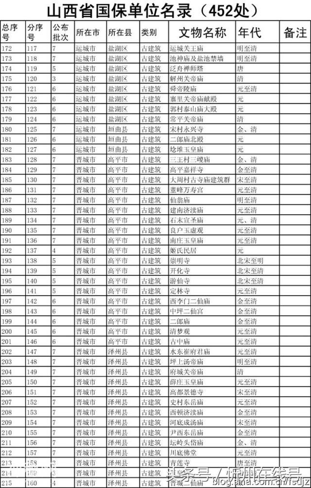 山西省全国重点文物保护单位名录-6.jpg