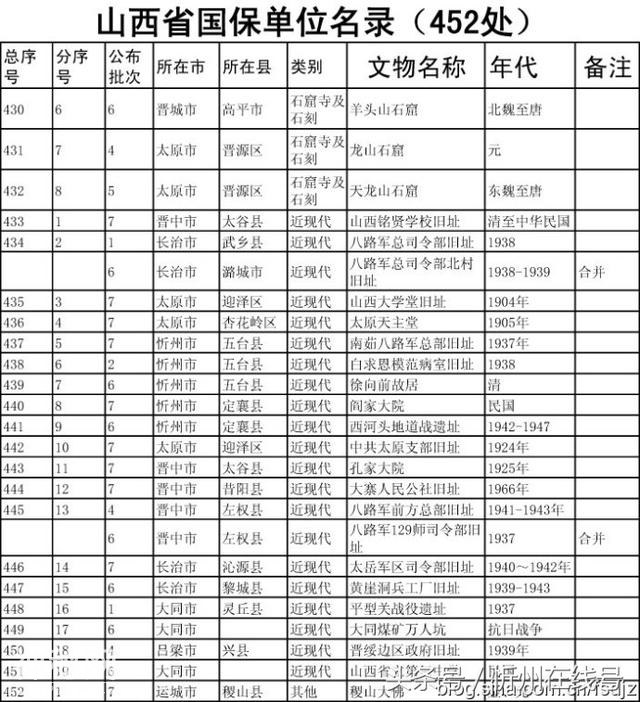 山西省全国重点文物保护单位名录-12.jpg