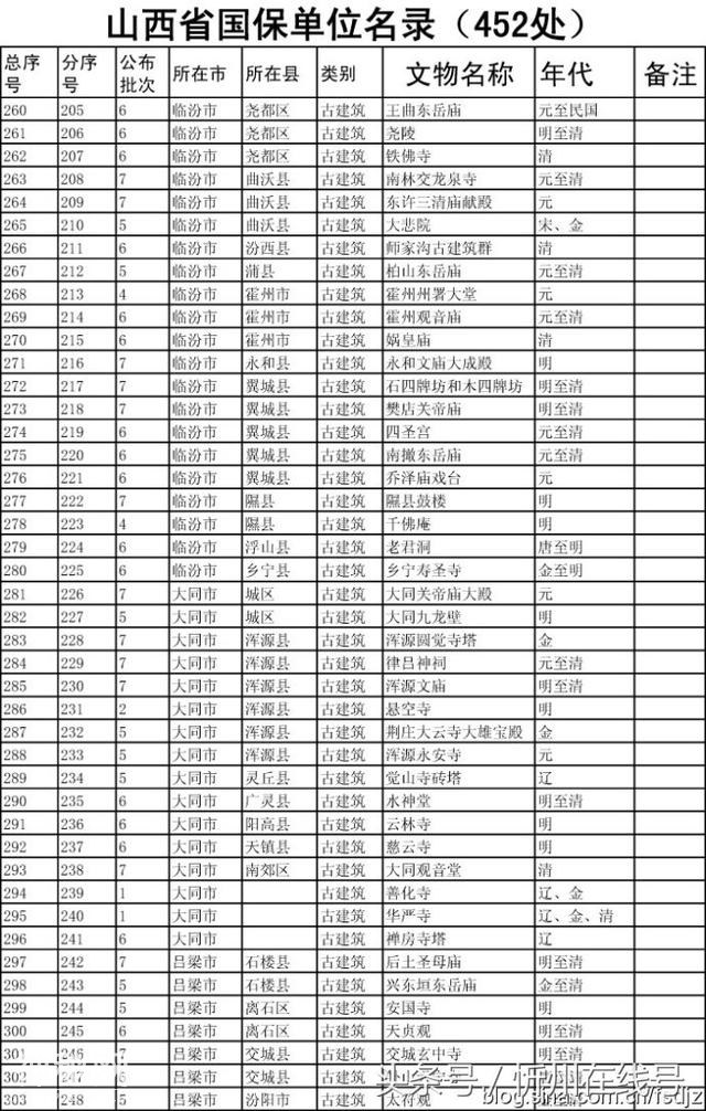 山西省全国重点文物保护单位名录-8.jpg