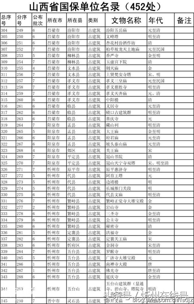 山西省全国重点文物保护单位名录-9.jpg