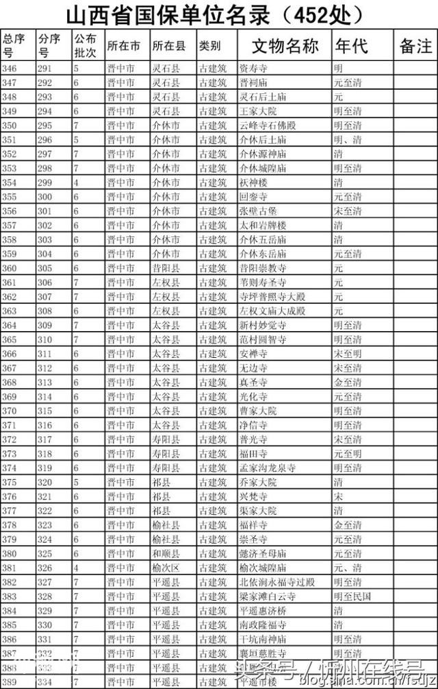 山西省全国重点文物保护单位名录-10.jpg