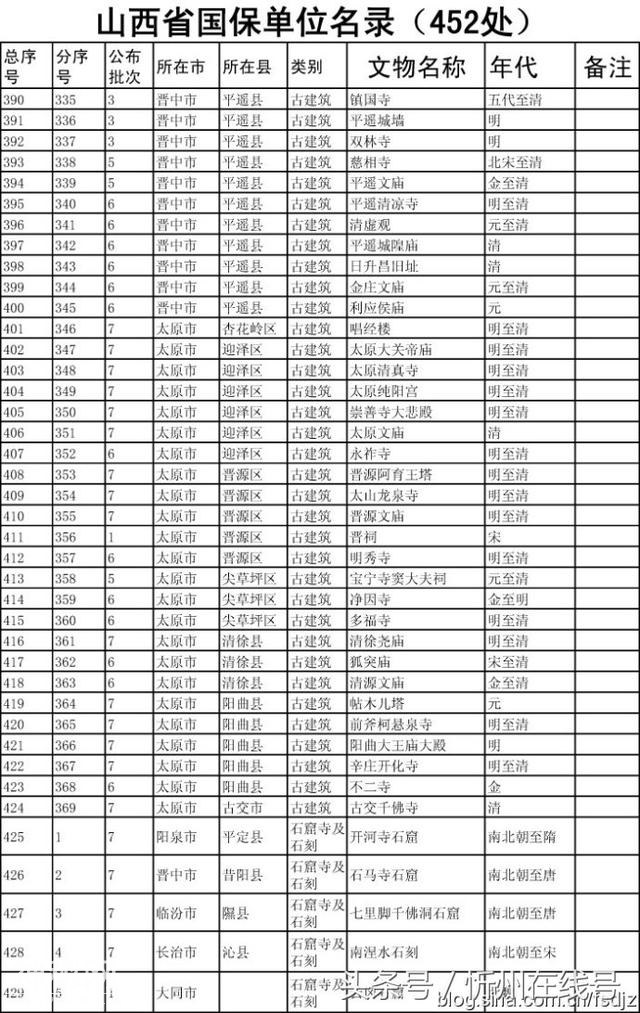 山西省全国重点文物保护单位名录-11.jpg