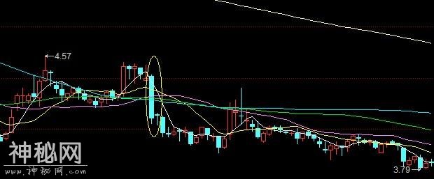 学习了股票逃顶绝技的知识，你才不会被套-3.jpg