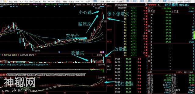 学习了股票逃顶绝技的知识，你才不会被套-5.jpg