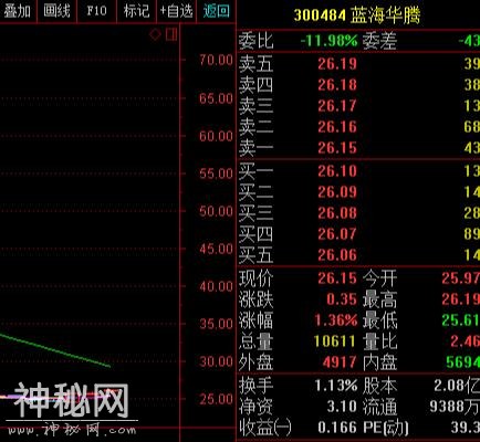 终于有一文把“内盘外盘”讲清楚了，学会后轻松捉大牛，堪称绝技-8.jpg