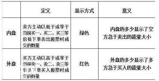 终于有一文把“内盘外盘”讲清楚了，学会后轻松捉大牛，堪称绝技-2.jpg