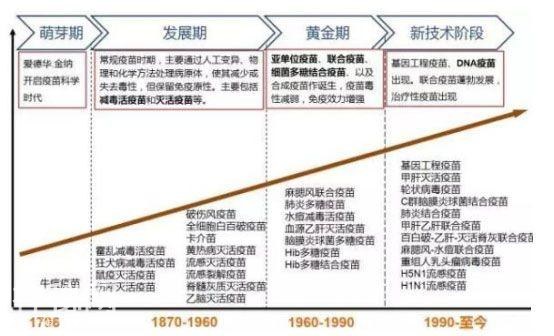 生物疫苗，这里面潜藏的机会或超乎想象！-1.jpg