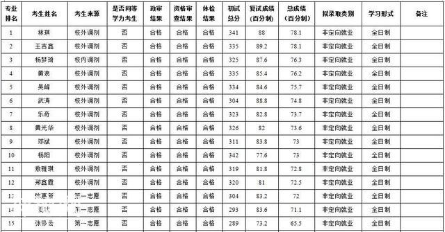 华侨大学生物医学学院2018年硕士研究生拟录取公示-1.jpg