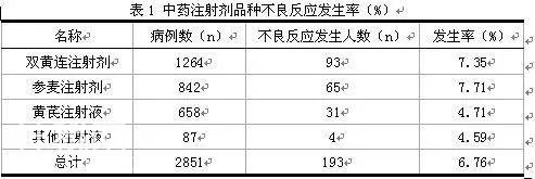 中国保健教父的打鸡血王朝，注射的不只是狂热，还有愚昧-3.jpg