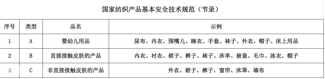 花了那么大价钱买的衣服对身体有害吗？小编教你认吊牌！-1.jpg