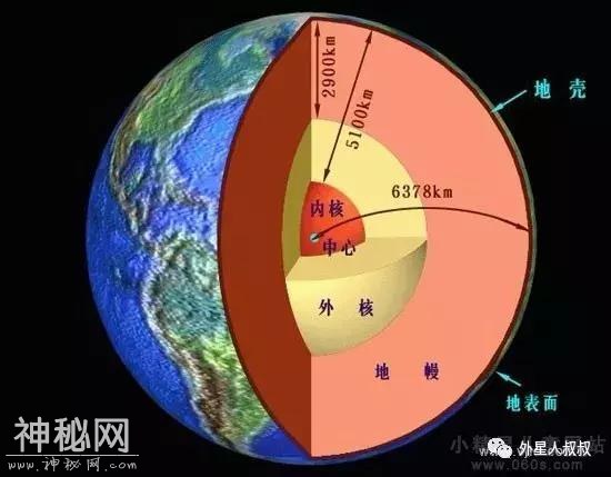 地球中心是圆的么？你错了，外星人叔叔告诉你真相！-2.jpg