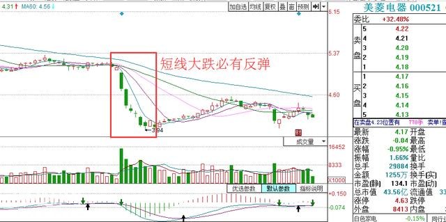 短线绝技：超跌小跳空买点（原创经典）-1.jpg