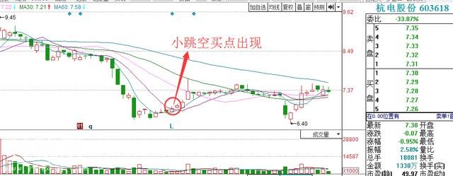 短线绝技：超跌小跳空买点（原创经典）-3.jpg