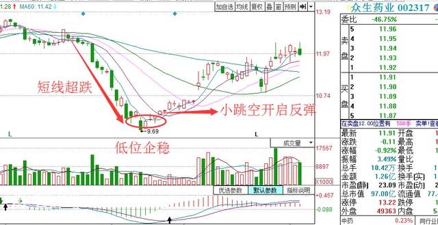 短线绝技：超跌小跳空买点（原创经典）-4.jpg