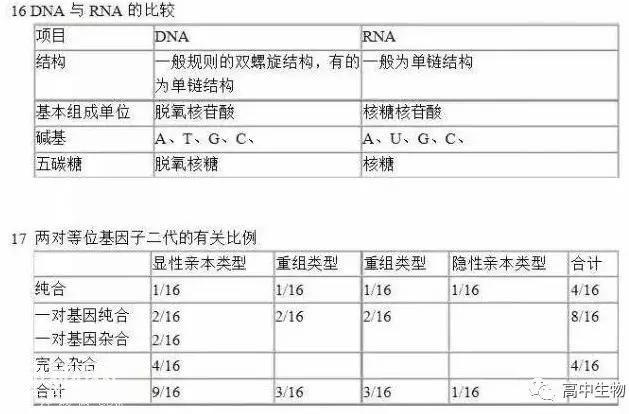 生物识记有技巧，40个对比知识点，轻松掌握-6.jpg