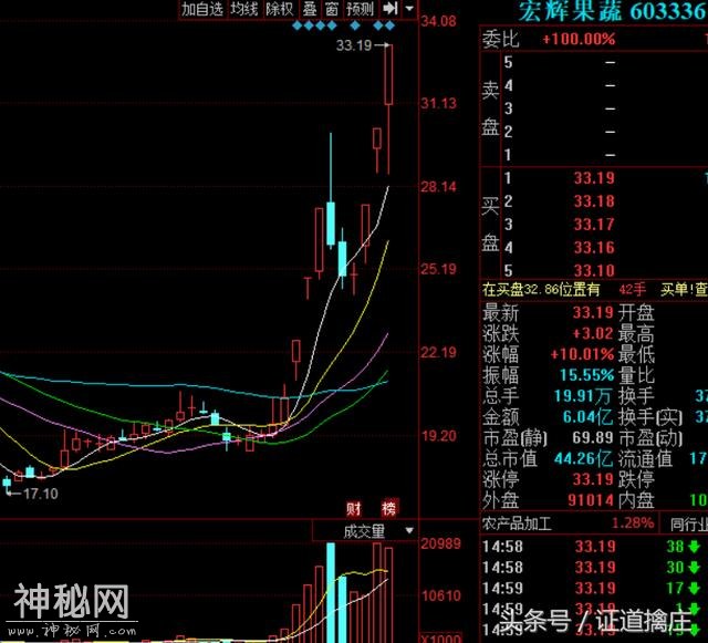 新妖封魔！重点关注： 中石科技 惠威科技 正海生物 新余国科！-7.jpg