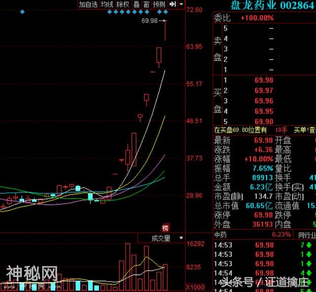 新妖封魔！重点关注： 中石科技 惠威科技 正海生物 新余国科！-2.jpg