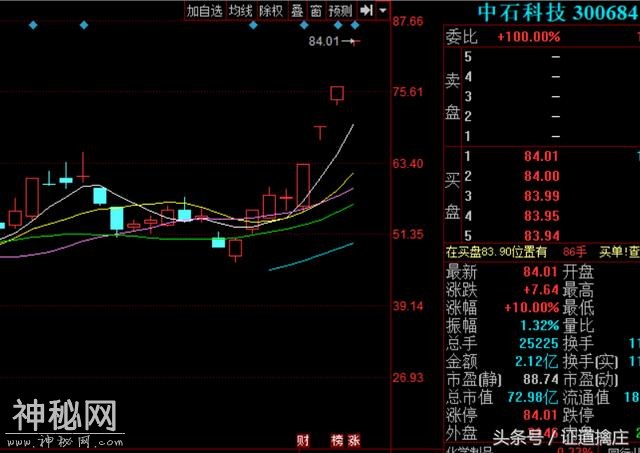 新妖封魔！重点关注： 中石科技 惠威科技 正海生物 新余国科！-4.jpg