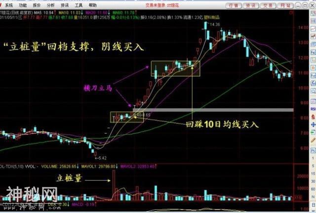 一名散户之王自曝：一旦学会短线强势股买入绝技，助你轻松抓大牛-5.jpg