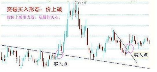 一名散户之王自曝：一旦学会短线强势股买入绝技，助你轻松抓大牛-6.jpg