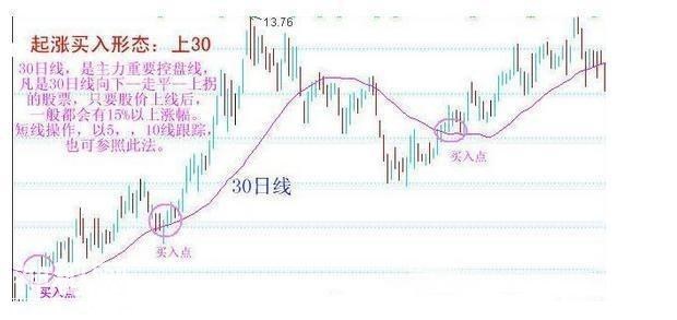 一名散户之王自曝：一旦学会短线强势股买入绝技，助你轻松抓大牛-7.jpg