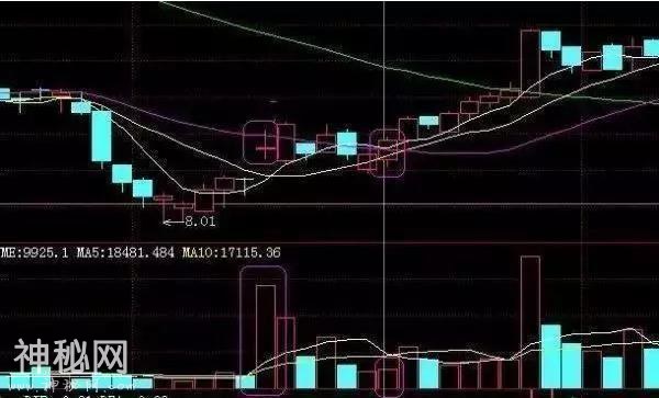 一名散户之王自曝：一旦学会短线强势股买入绝技，助你轻松抓大牛-1.jpg