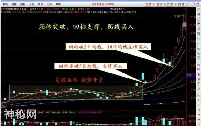 一名散户之王自曝：一旦学会短线强势股买入绝技，助你轻松抓大牛-4.jpg