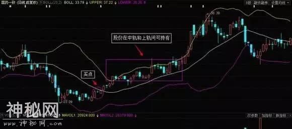 一篇价值百万的文章：高手详解买入绝技，分分钟抓涨停大牛股暴利-8.jpg